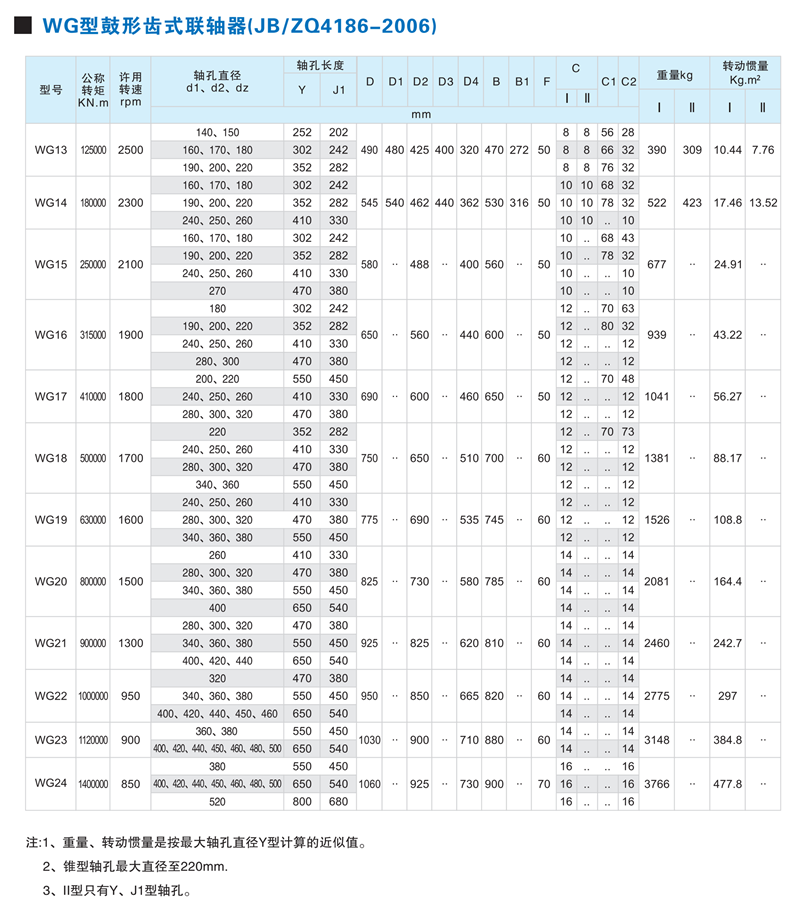 WG型鼓形齒式聯(lián)軸器1 WG型鼓形齒式聯(lián)軸器2